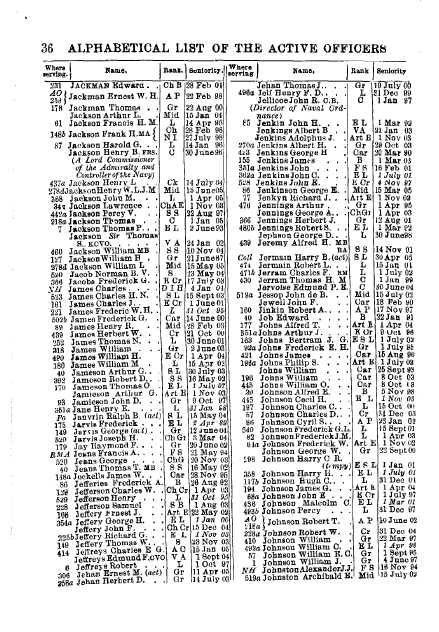 Example Page from the 1905 Navy List